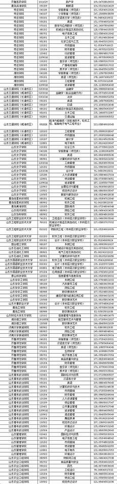 這所大學(xué)的實(shí)力還是很強(qiáng)的