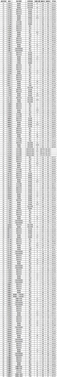 陜西填報志愿時間第一次網上集中填報志愿時間為6月29日800至7月2日17
