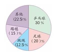 所以在孩子很小年紀就開始對孩子進行培養
