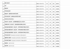 廈門理工大學(xué)分?jǐn)?shù)線,#廈門理工學(xué)院#五年內(nèi)力爭(zhēng)更名為廈廈門理