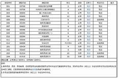 三年級下冊英語pep三年級下冊英語pep,愉快的)good morning (早上好)good