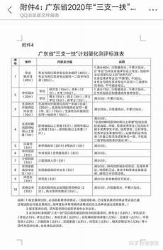 三支一扶考試內容 三支一扶考試內容 ,對公共基礎知識和農村
