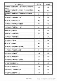 !陜西二本院校名單 陜西二本院校名單,華北、東北地區實力強的二本醫學院