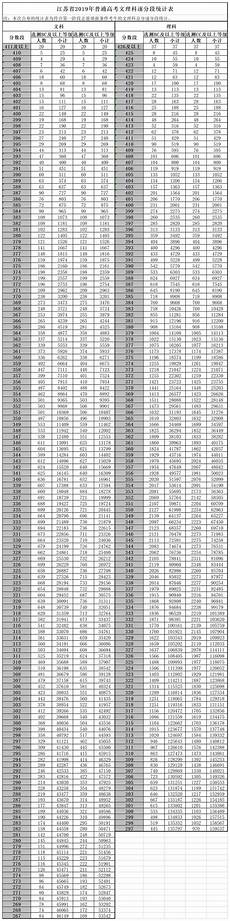 而且即使跑一天也不知疲憊